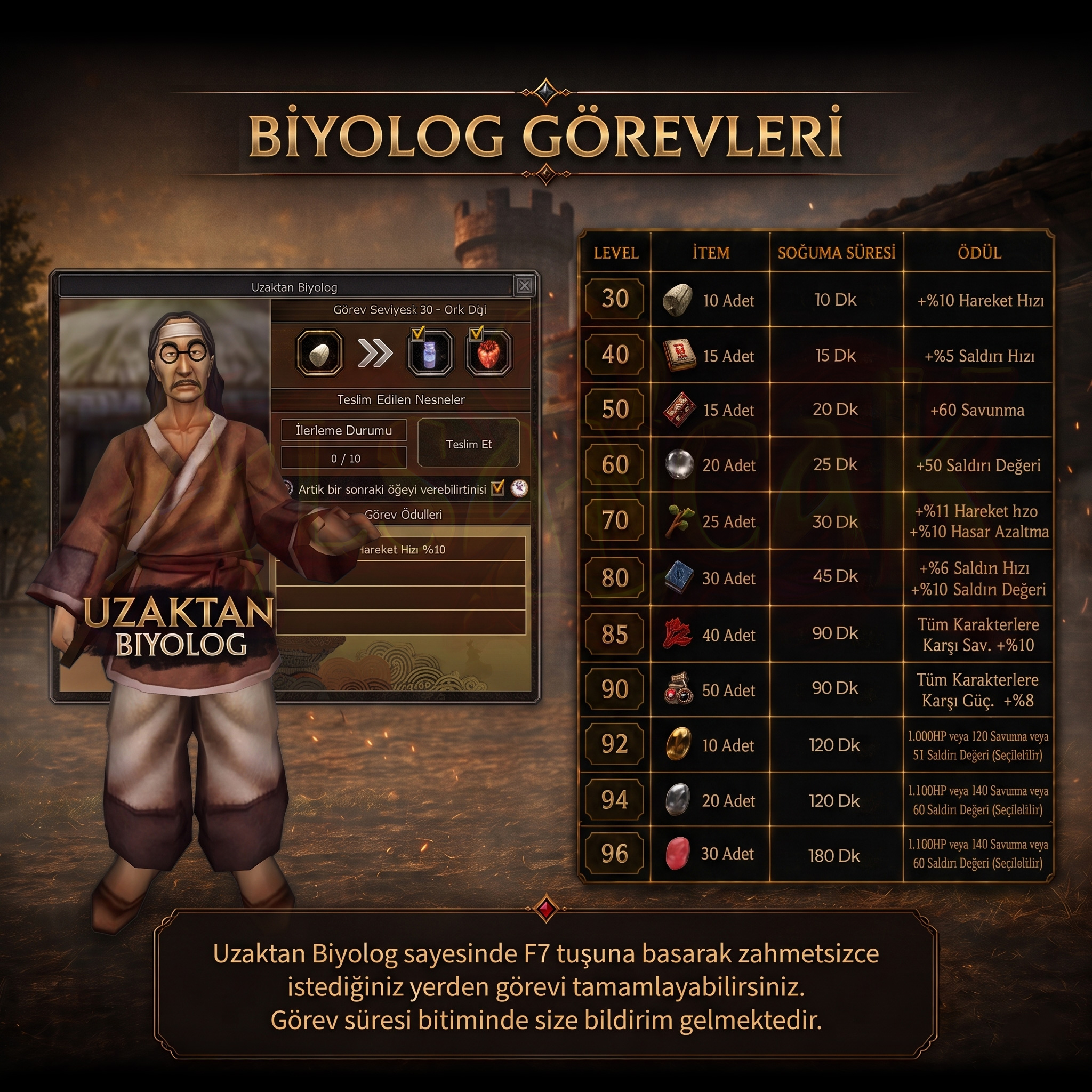 ALSANCAK2 Biyolog Görevleri
