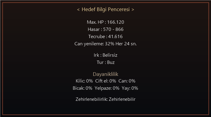 Dokuz Kuyruk bilgi