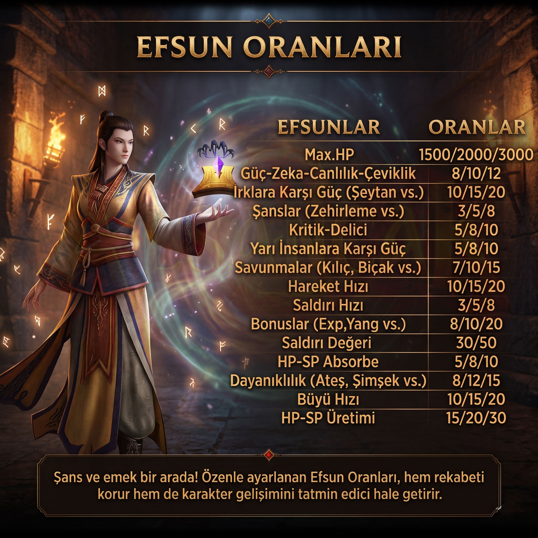 ALSANCAK2 Efsun Oranları
